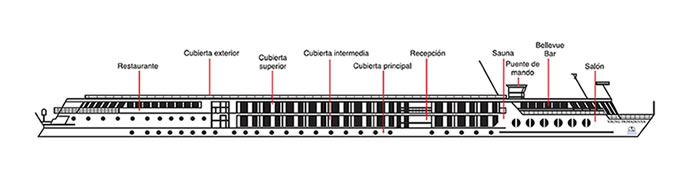 Perfil de cubiertas del Viking Primadonna