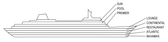 Perfil de cubiertas del S. S. Oceanic