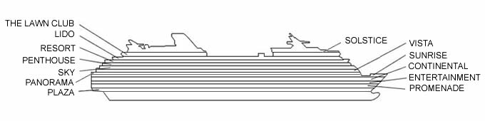 Perfil de cubiertas del Celebrity Solstice
