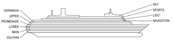 Perfil de cubiertas del ms Maasdam