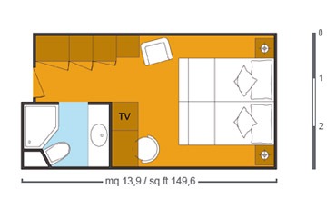 Layout de la categor�a SI