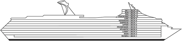 Perfil de cubiertas del Carnival Liberty