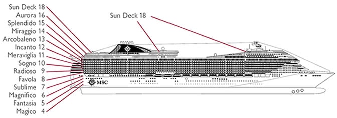 Perfil de cubiertas del MSC Fantasia