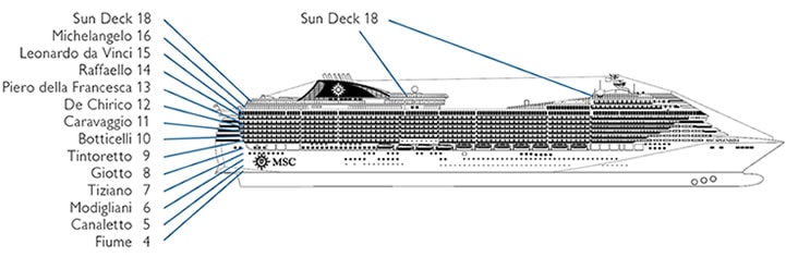Perfil de cubiertas del MSC Splendida