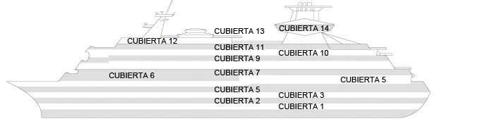 Perfil de cubiertas del Sovereign