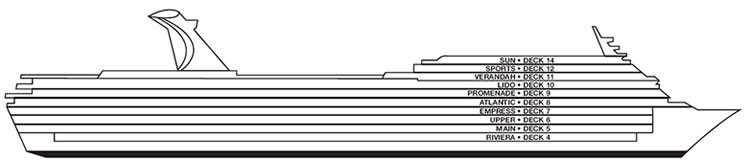 Perfil de cubiertas del Carnival Fantasy