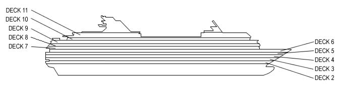Perfil de cubiertas del Celebrity Century