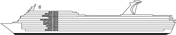 Perfil de cubiertas del Carnival Sensation