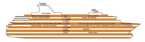 Perfil de cubiertas del Pacific Dream