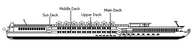 Perfil de cubiertas del Viking Neptune