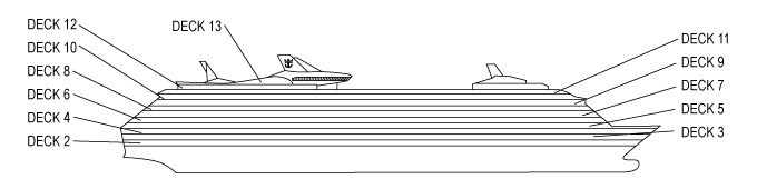 Perfil de cubiertas del Navigator of the Seas