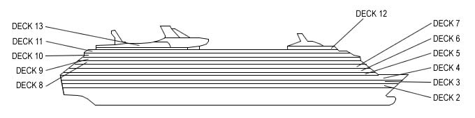 Perfil de cubiertas del Voyager of the Seas