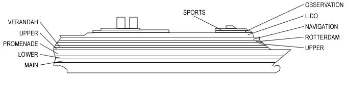 Perfil de cubiertas del ms Westerdam