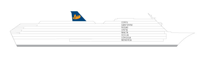 Perfil de cubiertas del Grand Mistral