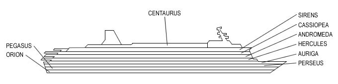 Perfil de cubiertas del Costa Europa