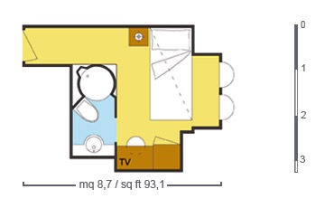 Layout de la categor�a EA