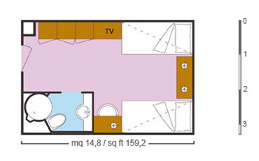 Layout de la categor�a I3