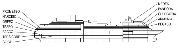 Perfil de cubiertas del Costa Mediterranea