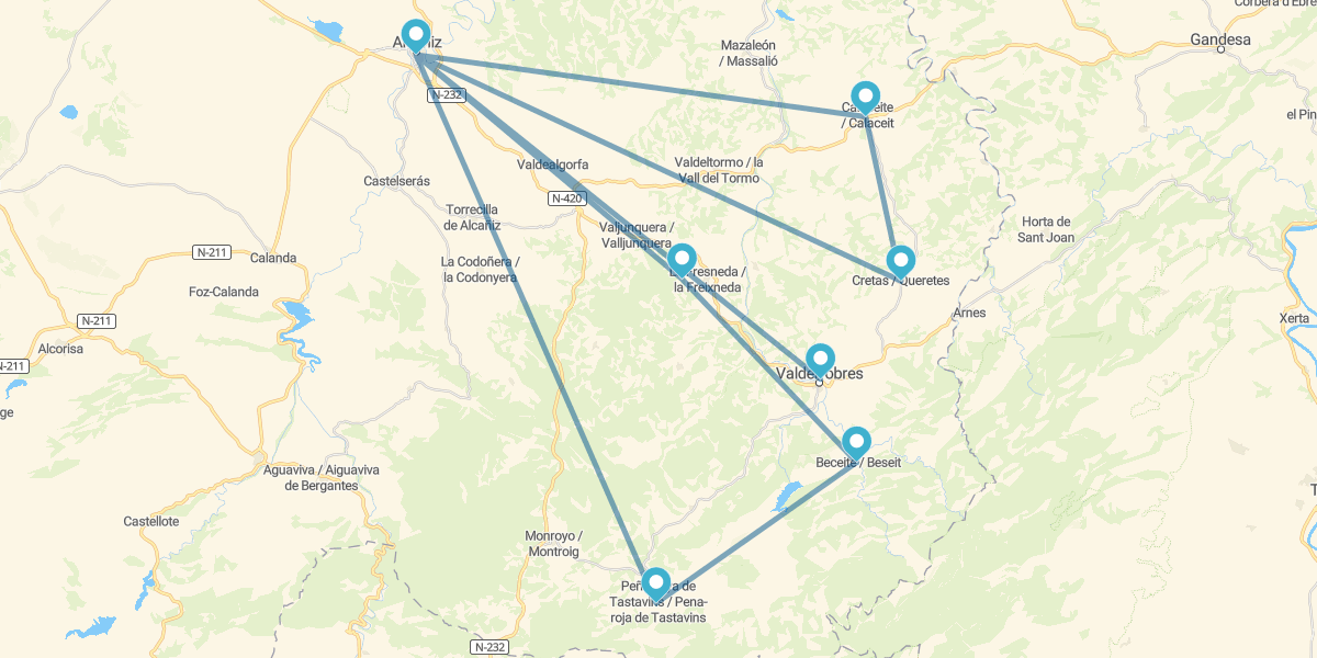 Salidas especiales: Imprescindibles de Matarraña