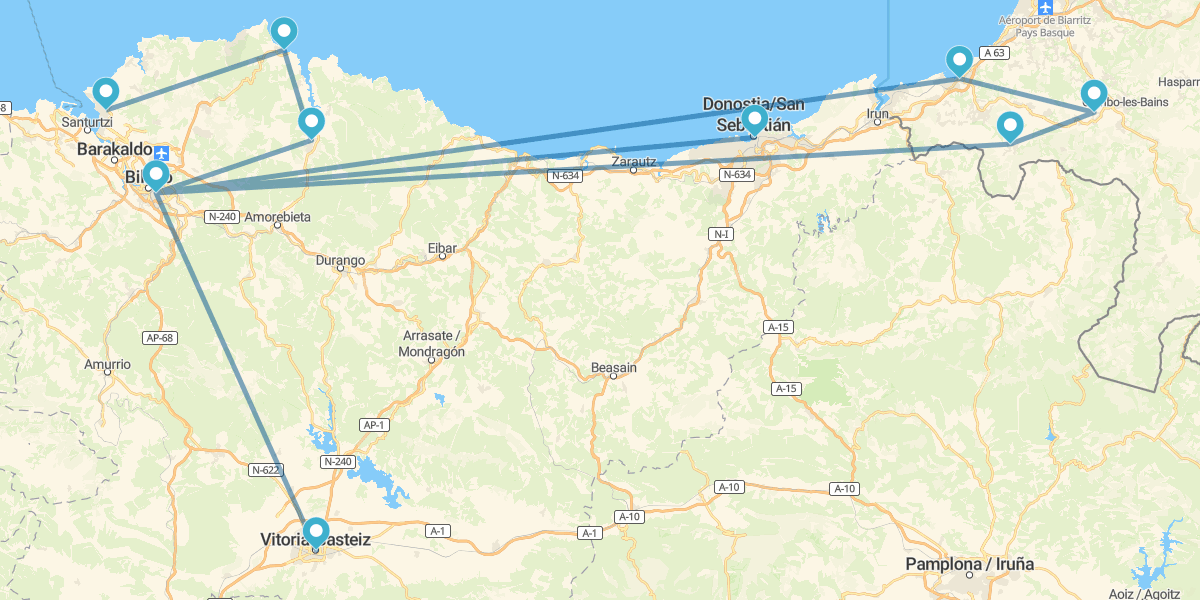 Descubre Euskadi