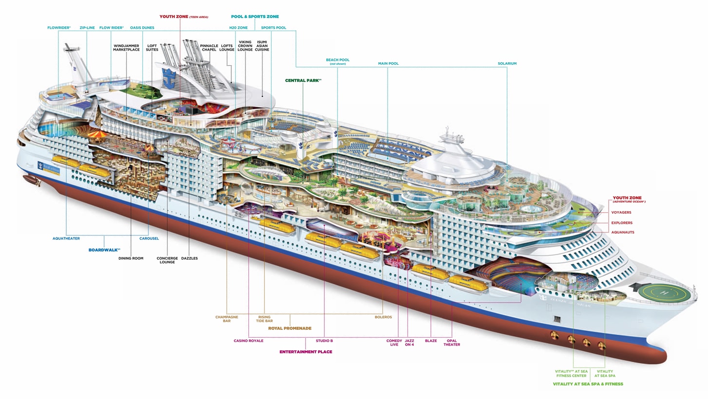 Symphony of the Seas-Mediterráneo - Forum Cruises in Mediterranean Sea