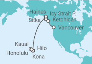 Itinerario del Crucero Hawai - NCL Norwegian Cruise Line