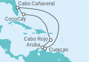 Itinerario del Crucero Caribe Sur & Perfect Day - Royal Caribbean
