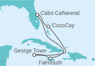 Itinerario del Crucero Jamaica, Islas Caimán - Royal Caribbean