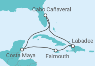 Itinerario del Crucero Jamaica - Royal Caribbean