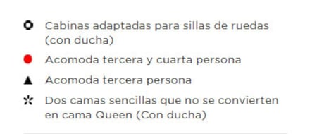 Perfil de cubiertas del Emerald Princess