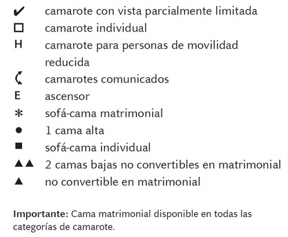 Perfil de cubiertas del Costa Magica