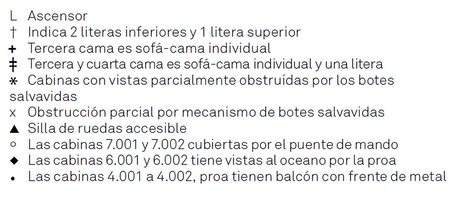 Perfil de cubiertas del Queen Mary 2