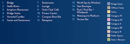 Perfil de cubiertas del Wind Surf