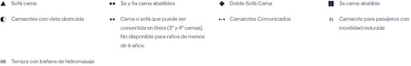 Perfil de cubiertas del MSC Bellissima