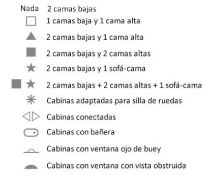 Perfil de cubiertas del Celestyal Crystal