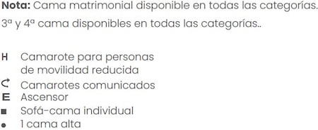 Perfil de cubiertas del Costa Smeralda