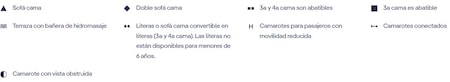 Perfil de cubiertas del MSC Virtuosa