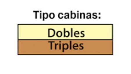 Perfil de cubiertas del MS Fidelio