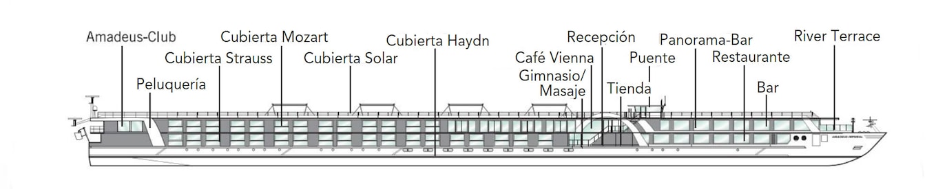 Perfil de cubiertas del Amadeus Imperial