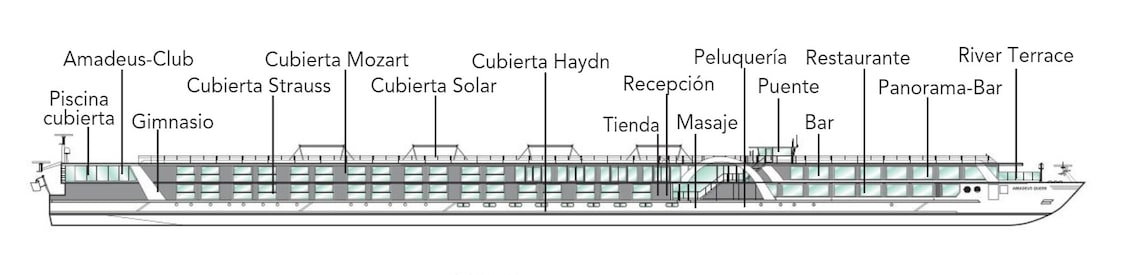 Perfil de cubiertas del Amadeus Queen
