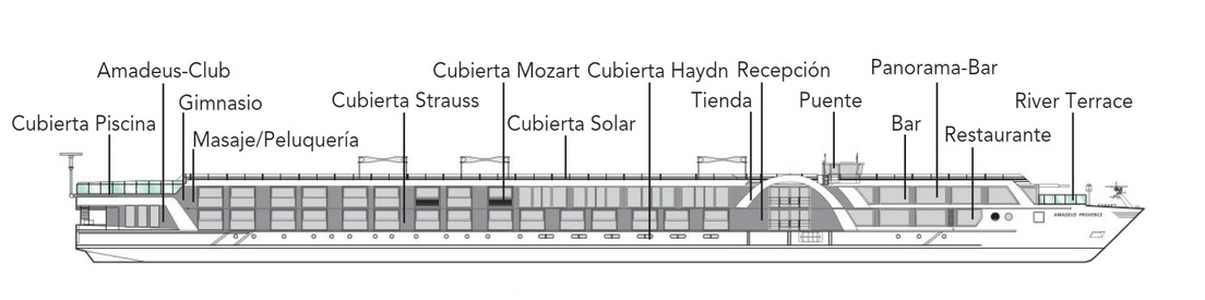 Perfil de cubiertas del Amadeus Diamond
