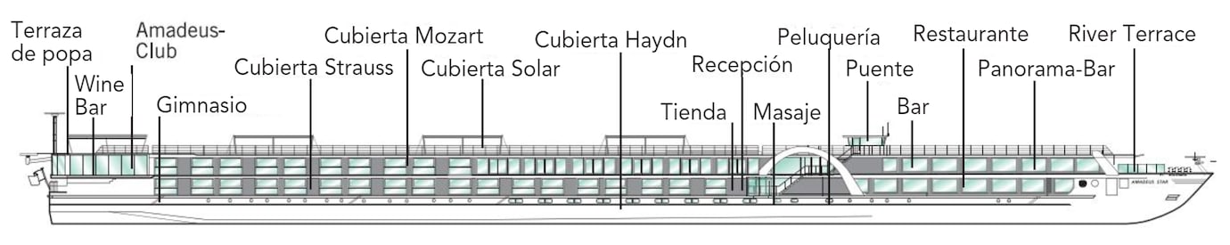 Perfil de cubiertas del Amadeus Star