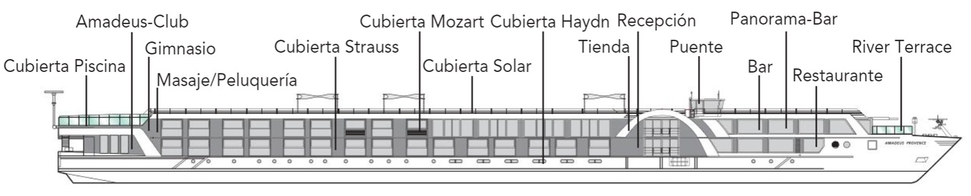Perfil de cubiertas del Amadeus Provence
