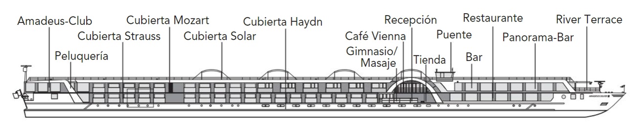 Perfil de cubiertas del Amadeus Silver III