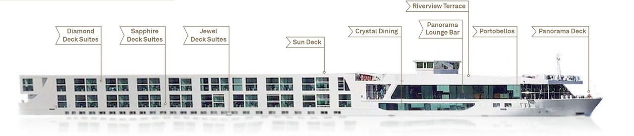 Perfil de cubiertas del Scenic Crystal