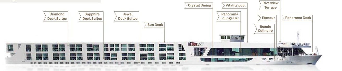 Perfil de cubiertas del Scenic Diamond