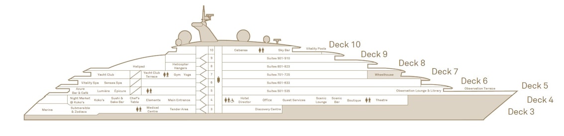 Perfil de cubiertas del Scenic Eclipse II
