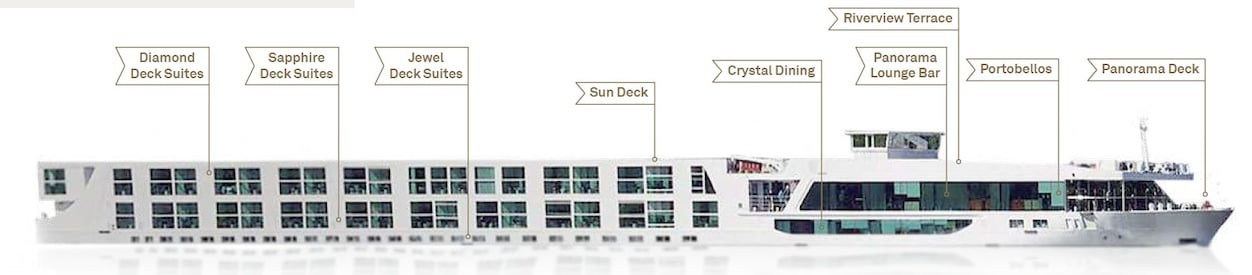 Perfil de cubiertas del Scenic Pearl