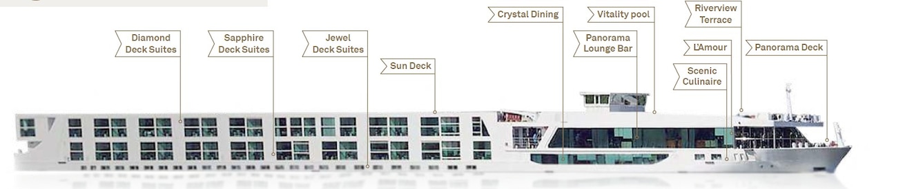 Perfil de cubiertas del Scenic Sapphire