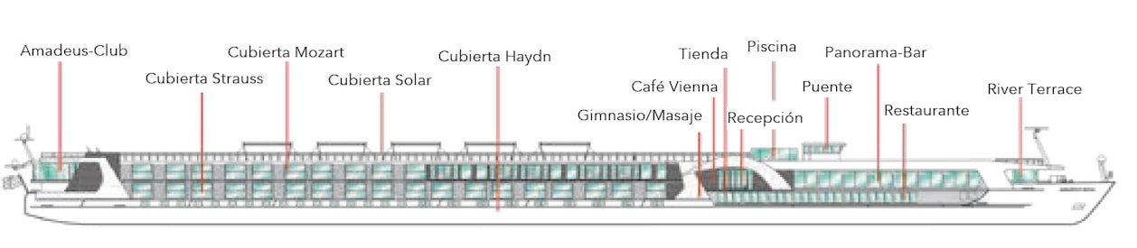 Perfil de cubiertas del Amadeus Nova 